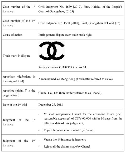 chanel logo copyright infringement|chanel trademark dispute.